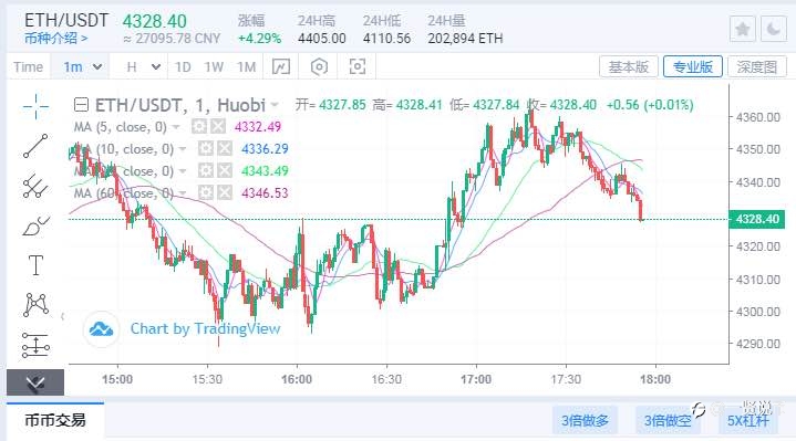 10/29 晚间分析