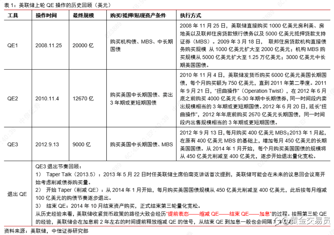 属于黄金的大牛市还早!