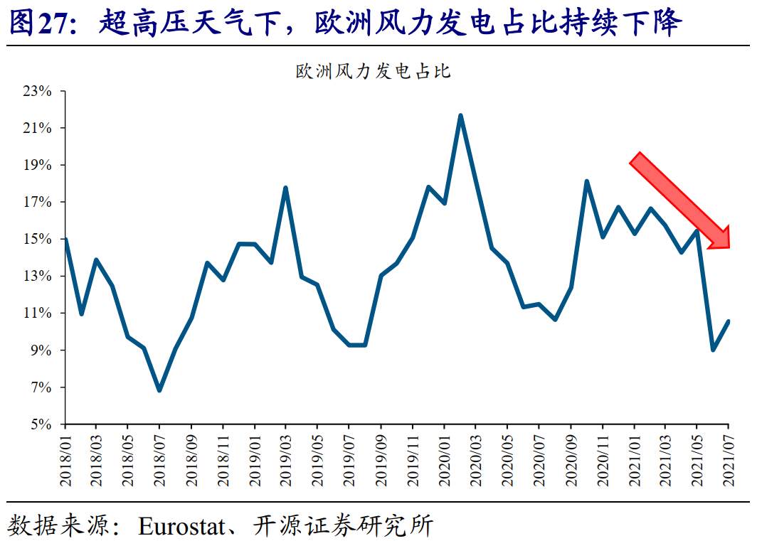 全球能源危机，这次不一样？