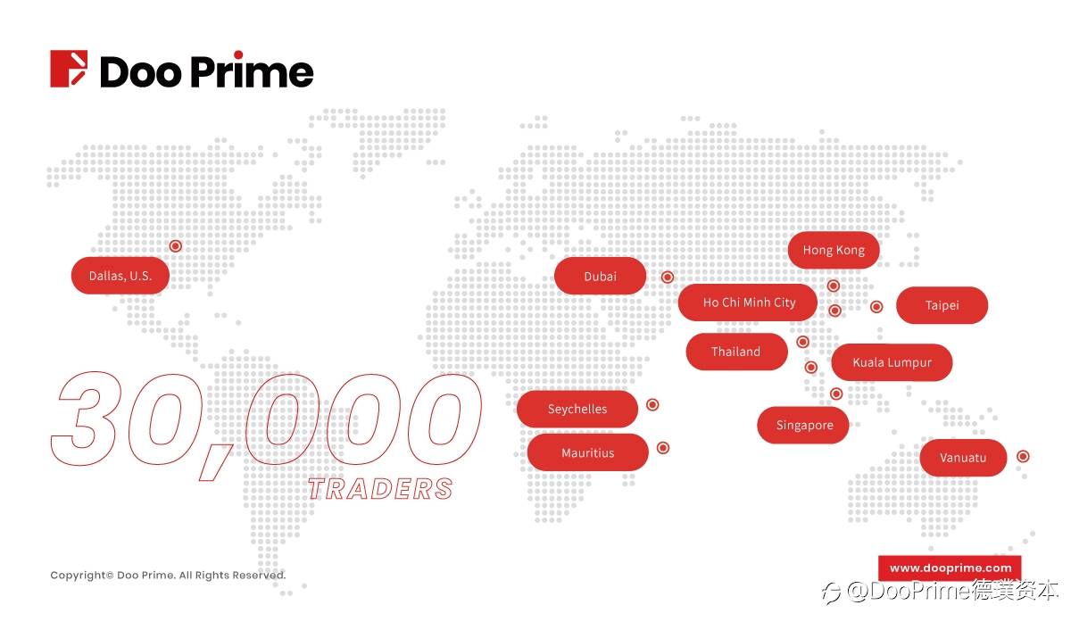 公司动态 | Doo Prime 与您在泰国展开智慧交易