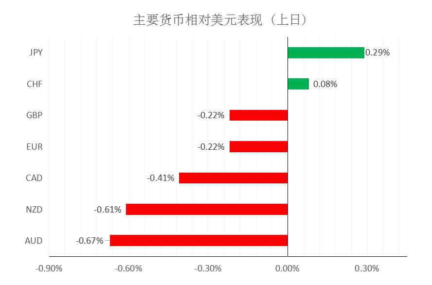 MultiBank大通金融快讯|美元短暂企稳,非美货币多头可暂时出局