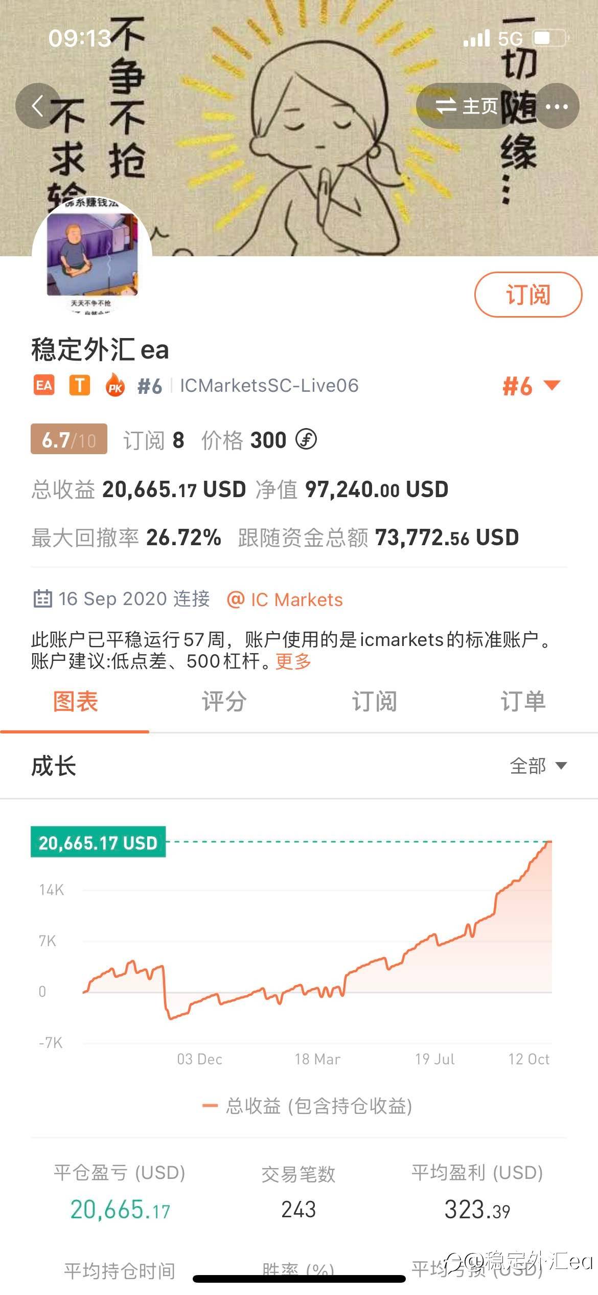 重量组有幸进入前三