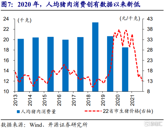 2022年,CPI通胀会否超预期?