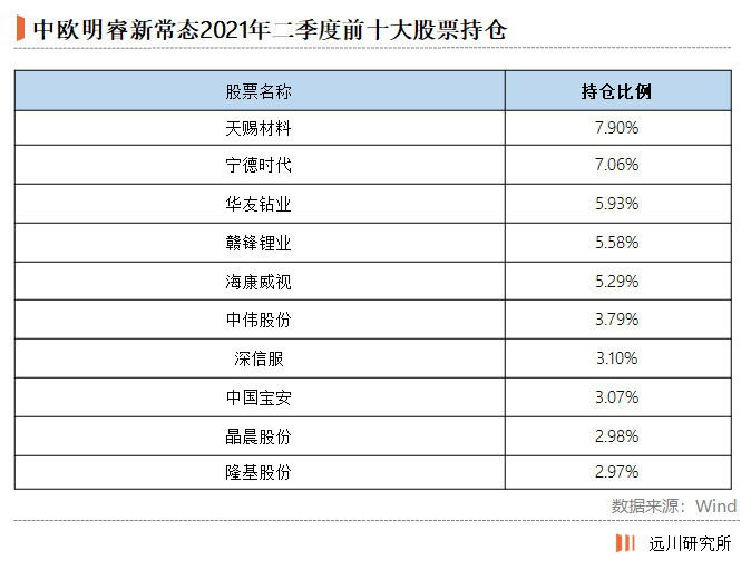 买基金就是买基金经理?这水还是有点深