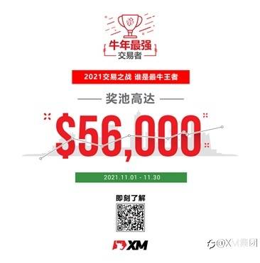 2021牛年最强交易者 | 即将开赛！