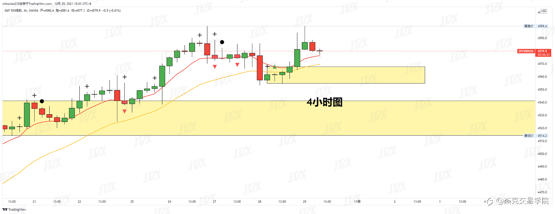 [10月29日策略]黄金/原油/英镑/欧元/美日/澳元/标普
