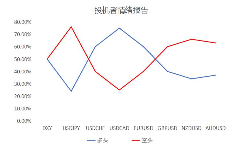MultiBank大通金融快讯|短线美元或将继续整理