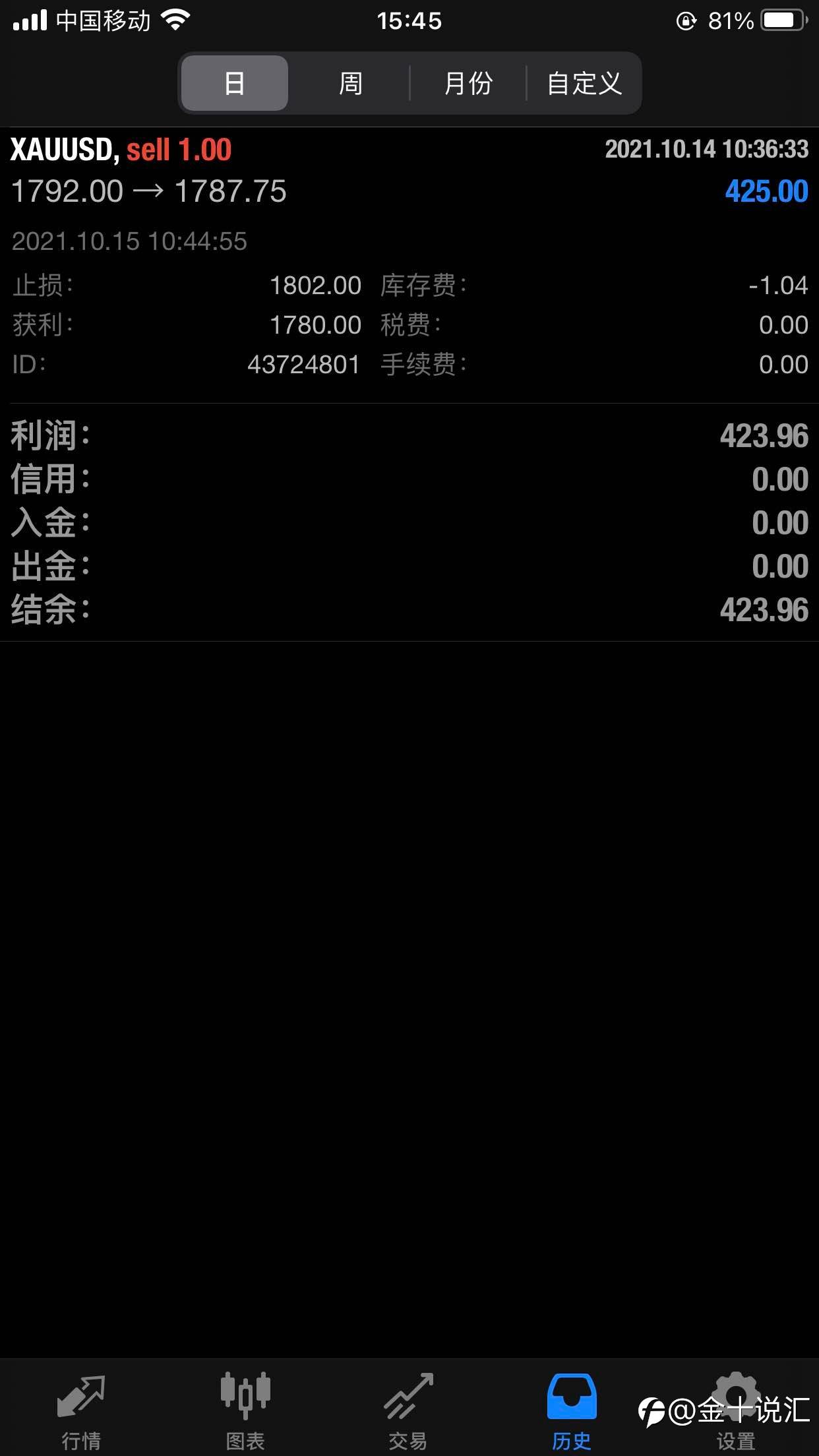 空单出了继续看空思路不变 每一次回调都是做空的机会