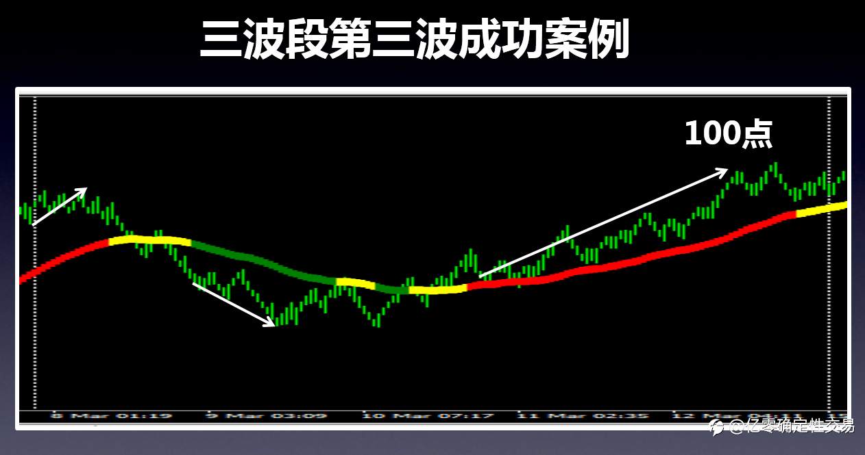 学会“见风使舵”的人，都在汇海中实现了财富自由