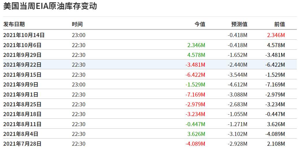 EXNESS每日聚焦：原油震荡收十字星，短期市场或降温