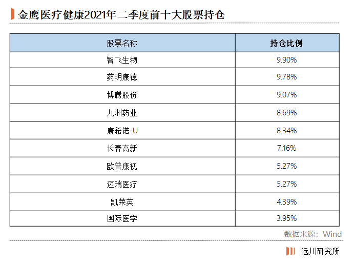 买基金就是买基金经理?这水还是有点深