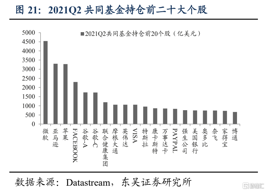美股机构投资者的底仓是什么?