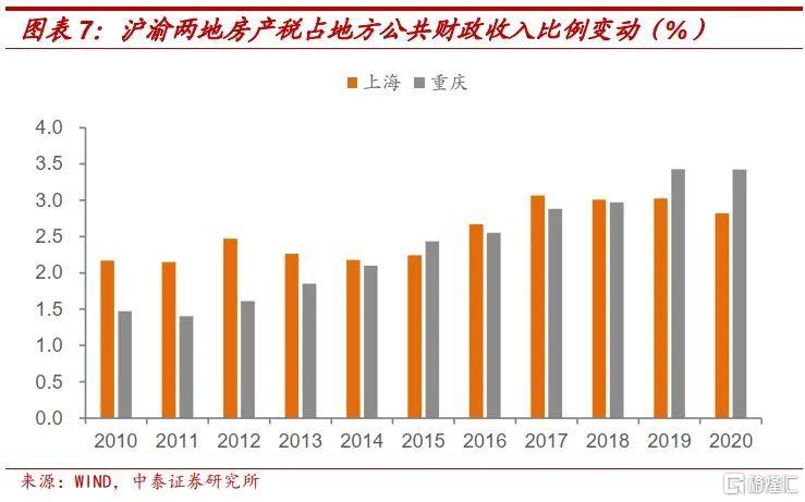 房地产税,需要关注什么?