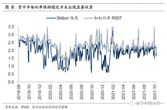 价值回归——如何看待当前沪深300的投资价值？