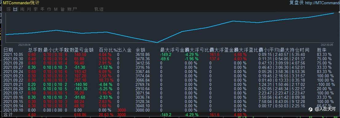 我和我的金至银来EA（10）