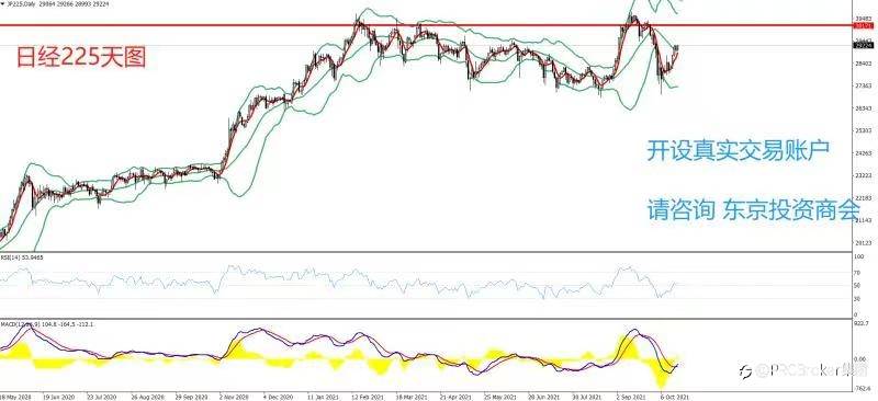 PRCBroker:20211019 今日汇评