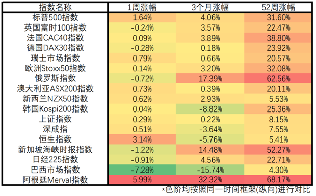【Ex每周报告】：多家跨国企业提高产品售价，鲍威尔称供应链正在持续恶化