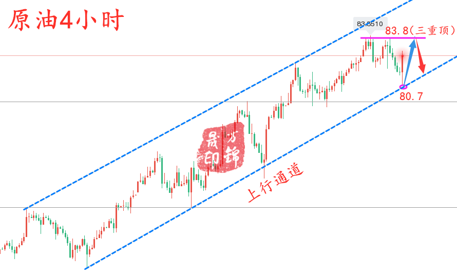 万锦晟10.22黄金多头发力上看千八，原油顶部形态初现！