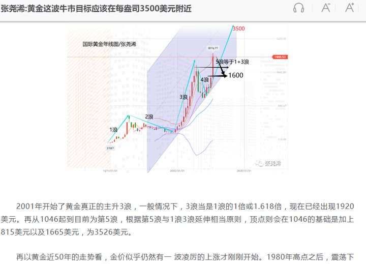 张尧浠：缩债加息暗有债务危机、黄金短期承压震荡长期待涨