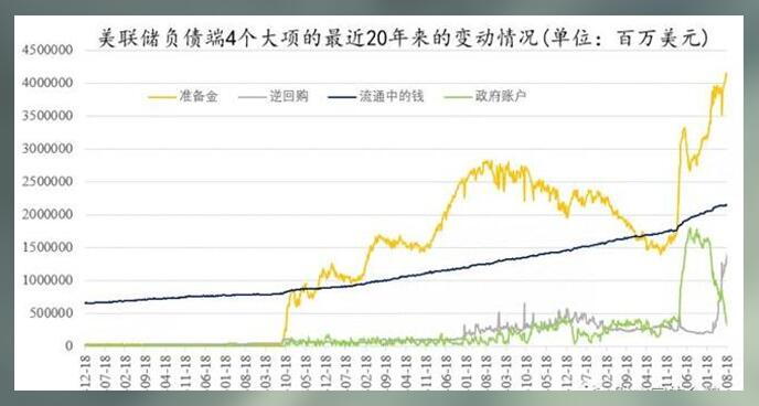 黄金为什么涨个没完?空头还有救吗?