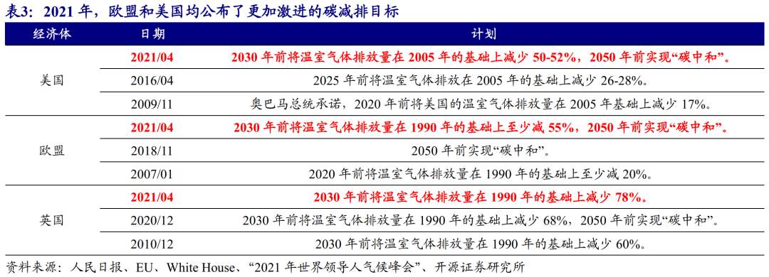 全球能源危机，这次不一样？