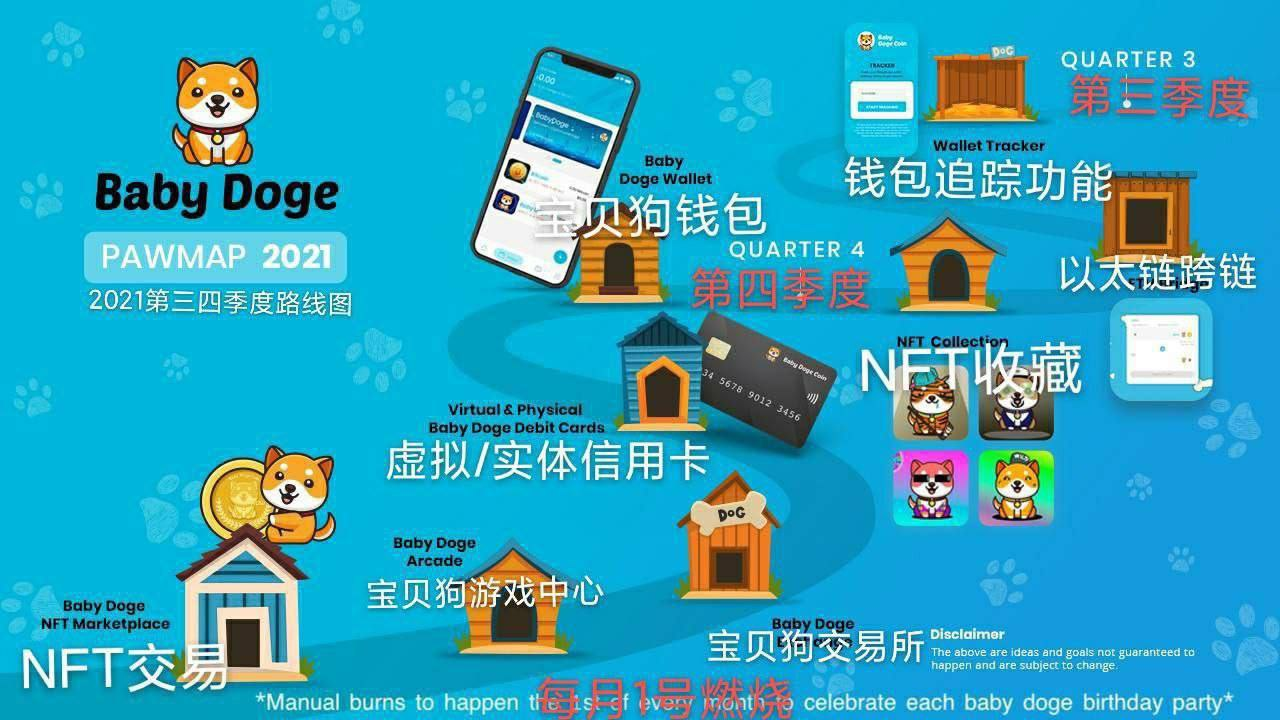 宝贝狗(Baby Doge Coin)公布最新路线图 欲打造NFT生态平台