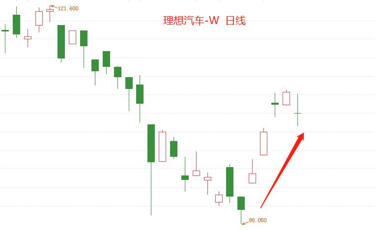 ATFX港股:长城汽车,港股与A股走势持续分化
