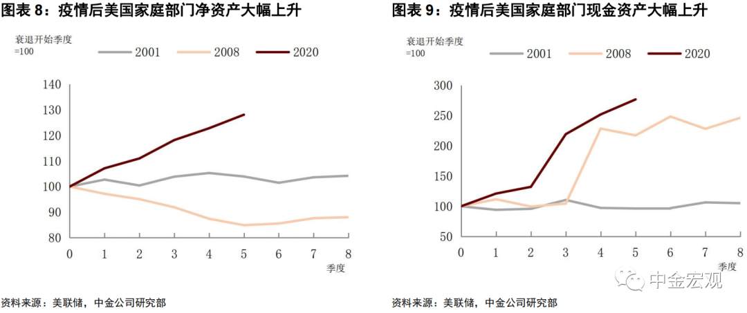 补贴停了，为何美国就业没改善？