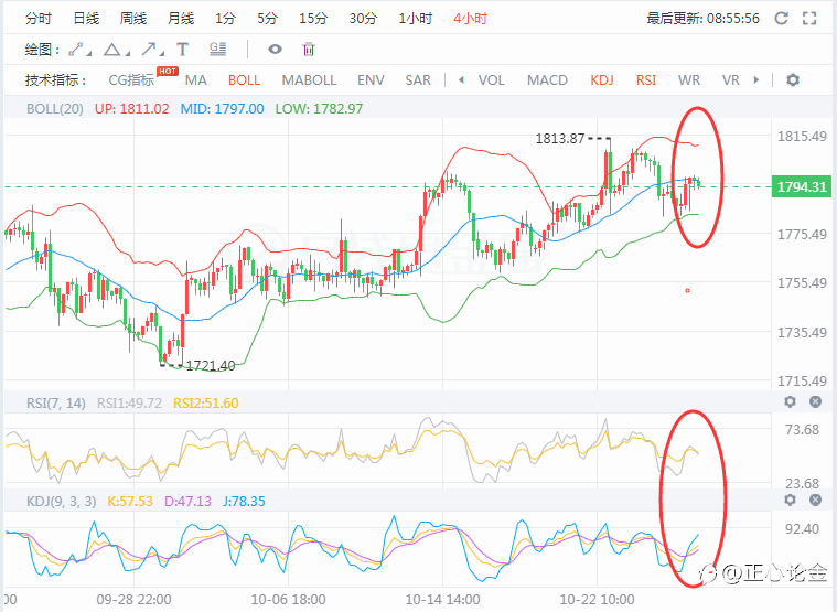 正心论金：10.28黄金早盘分析建议！