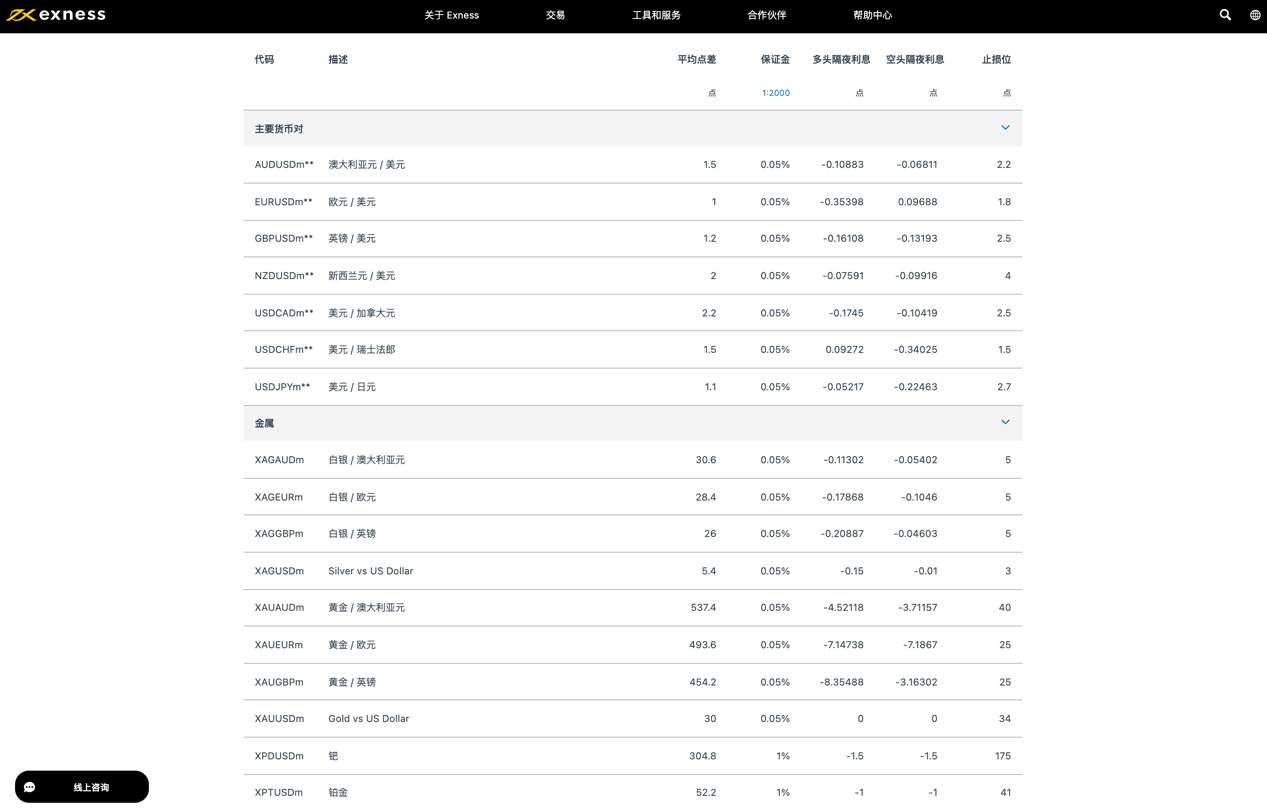EXNESS每日聚焦：净多持仓持续下滑，现货白银反弹乏力