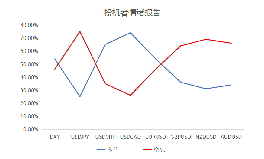 MultiBank大通金融快讯|美元或将继续整理,但非美货币反弹空间或已接近尾声
