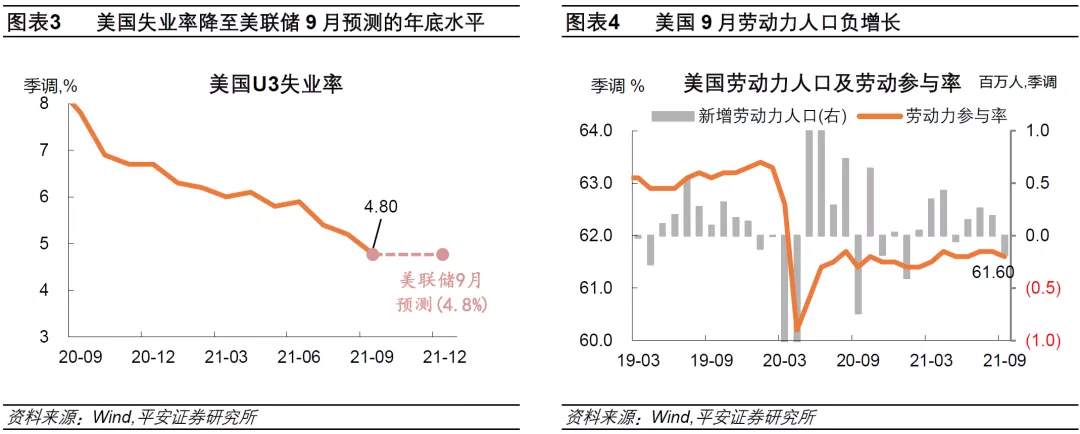 美联储如何面对“弱非农”？