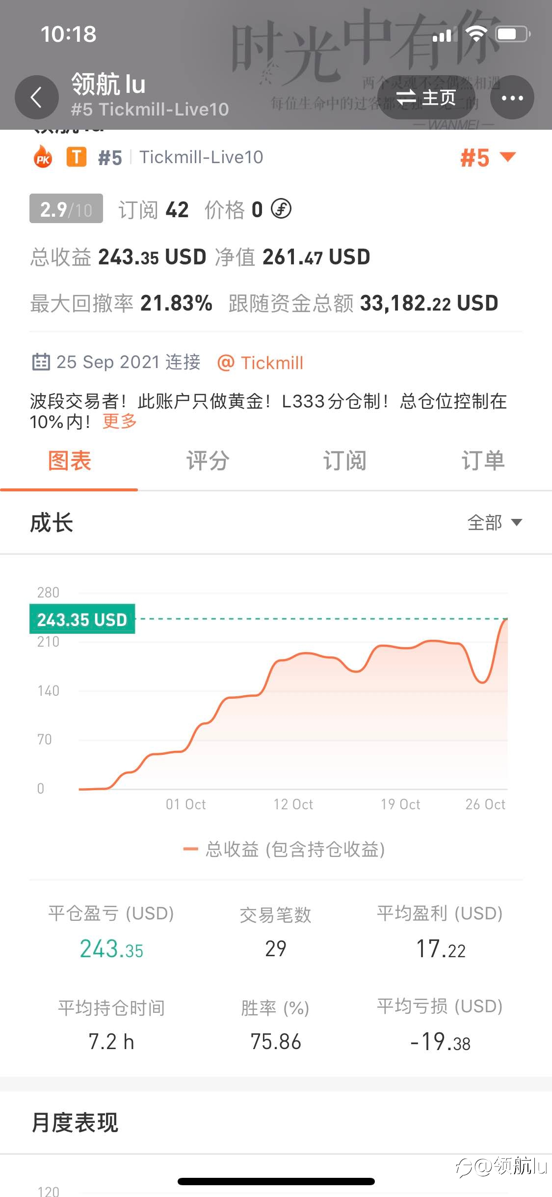 1784结构空单完结了！做单做到最后是信仰！恭喜信任跟单的朋友🎉🎉🎉