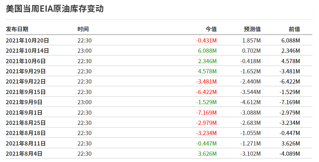 【Ex每周报告】：多家跨国企业提高产品售价，鲍威尔称供应链正在持续恶化