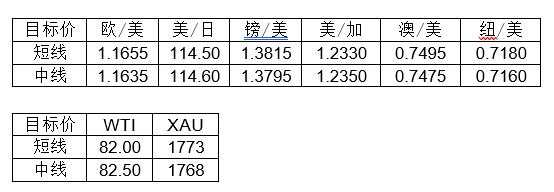MultiBank大通金融快讯|非美货币技术性反弹仍未结束
