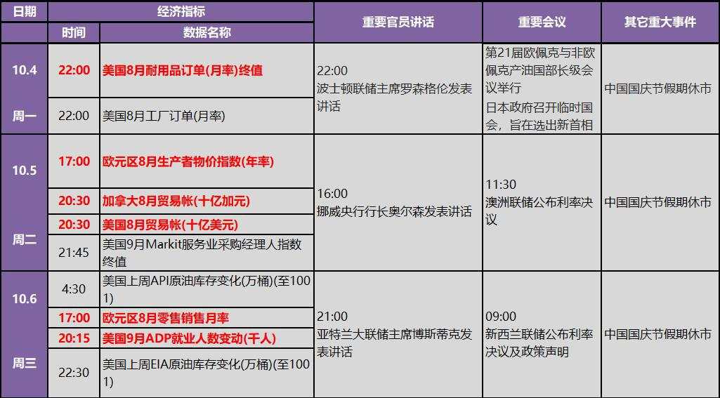 黄金周评：太刺激！“惊魂跳水”后黄金上演反转大戏 “非农周”来袭下周行情更劲爆？-FX168财经网