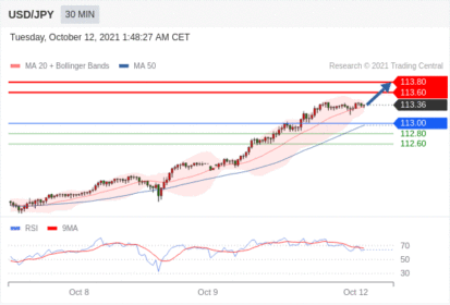 每日分析｜10/12 Trading Central 技术点评