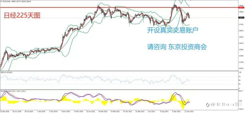 PRCBroker:20211025 今日汇评