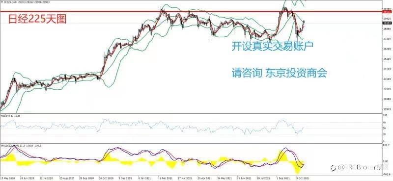 PRCBroker:20211018 今日汇评