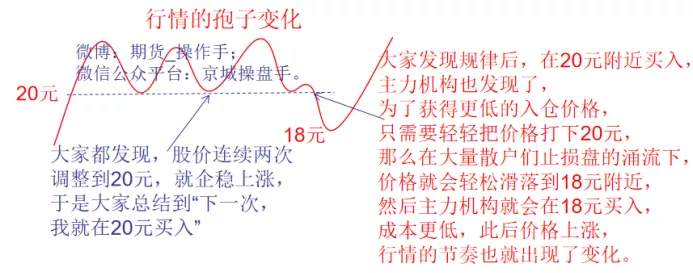 不要被行情牵着鼻子走