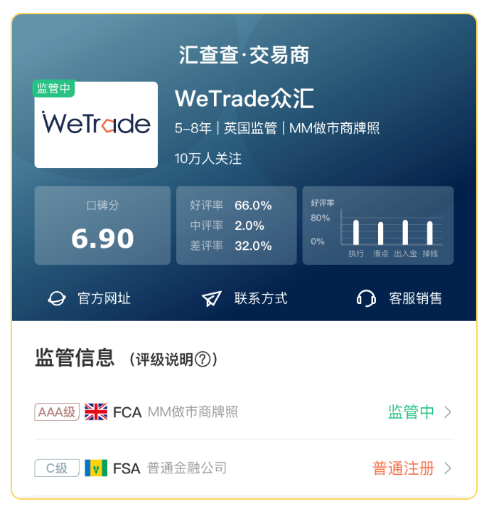 汇查查PK赛蓄势待发，这两家平台各显神通