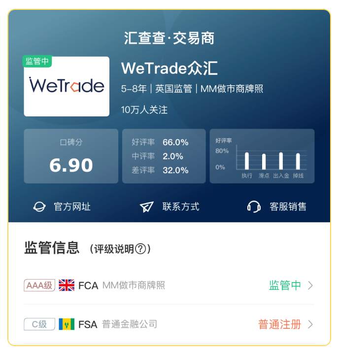 汇查查PK赛蓄势待发，这两家平台各显神通