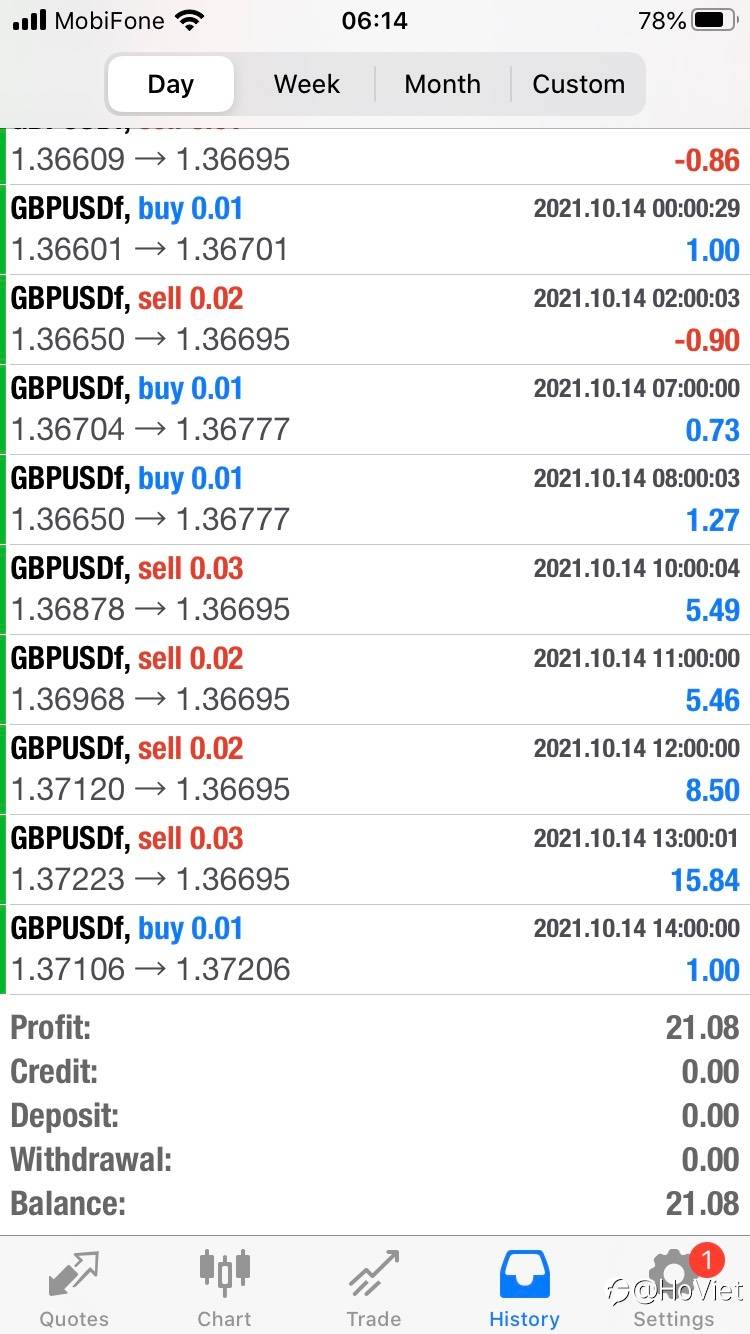 Kết quả giao dịch 14/10 - 交易结果 10/14 - Profitshow 14/10