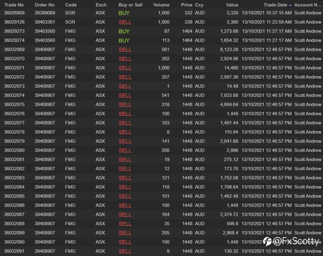 ASX end of day trading review 13 10 2021