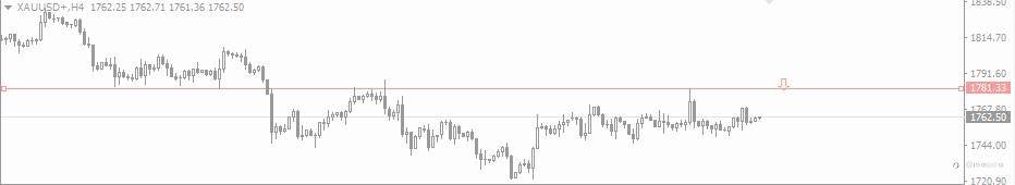 2021.10.13黄金外汇行情分析