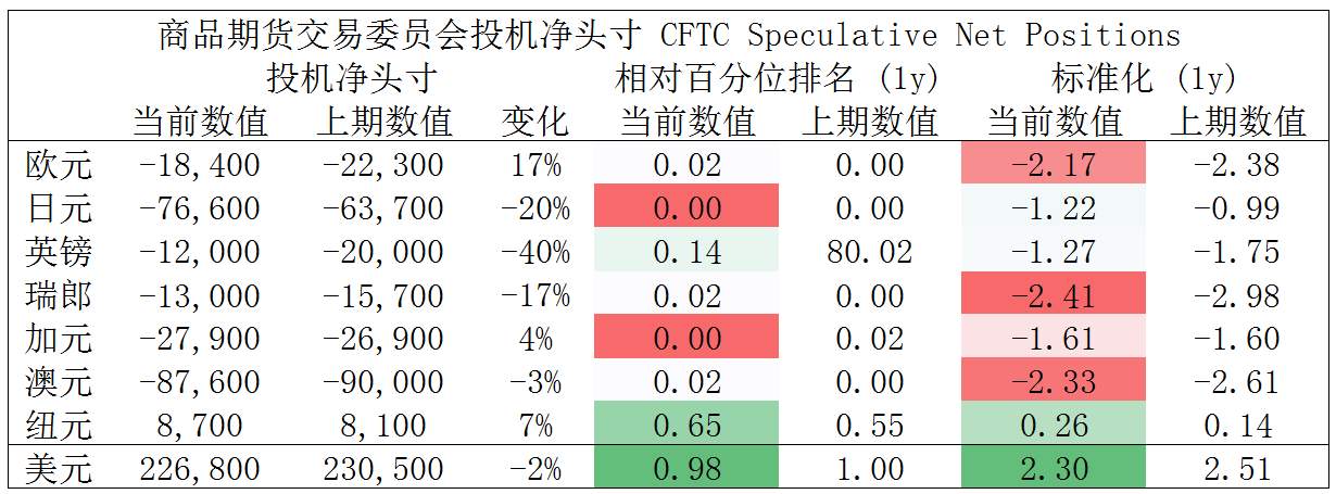 MultiBank大通金融快讯|短线美元或将继续整理