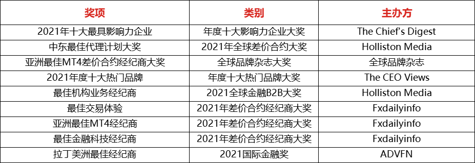 用实力说话,ATFX荣获行业最具影响力十大品牌奖