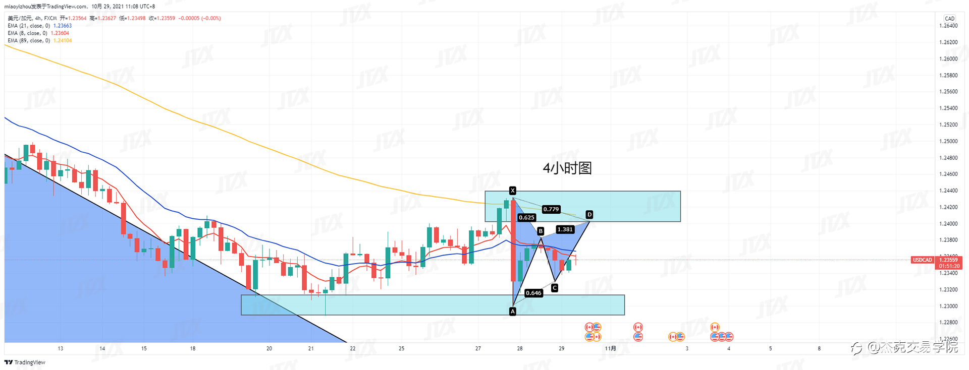 [10月29日策略]黄金/原油/英镑/欧元/美日/澳元/标普