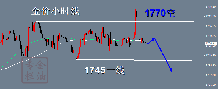 金油专栏 :10.9周一黄金操作策略。黄金解套。黄金走势分析