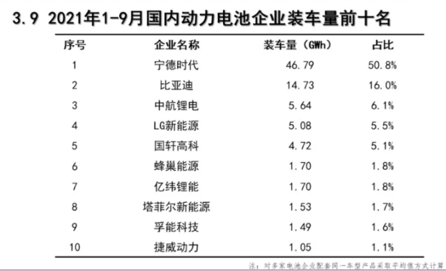 比亚迪三季报增收不增利？
